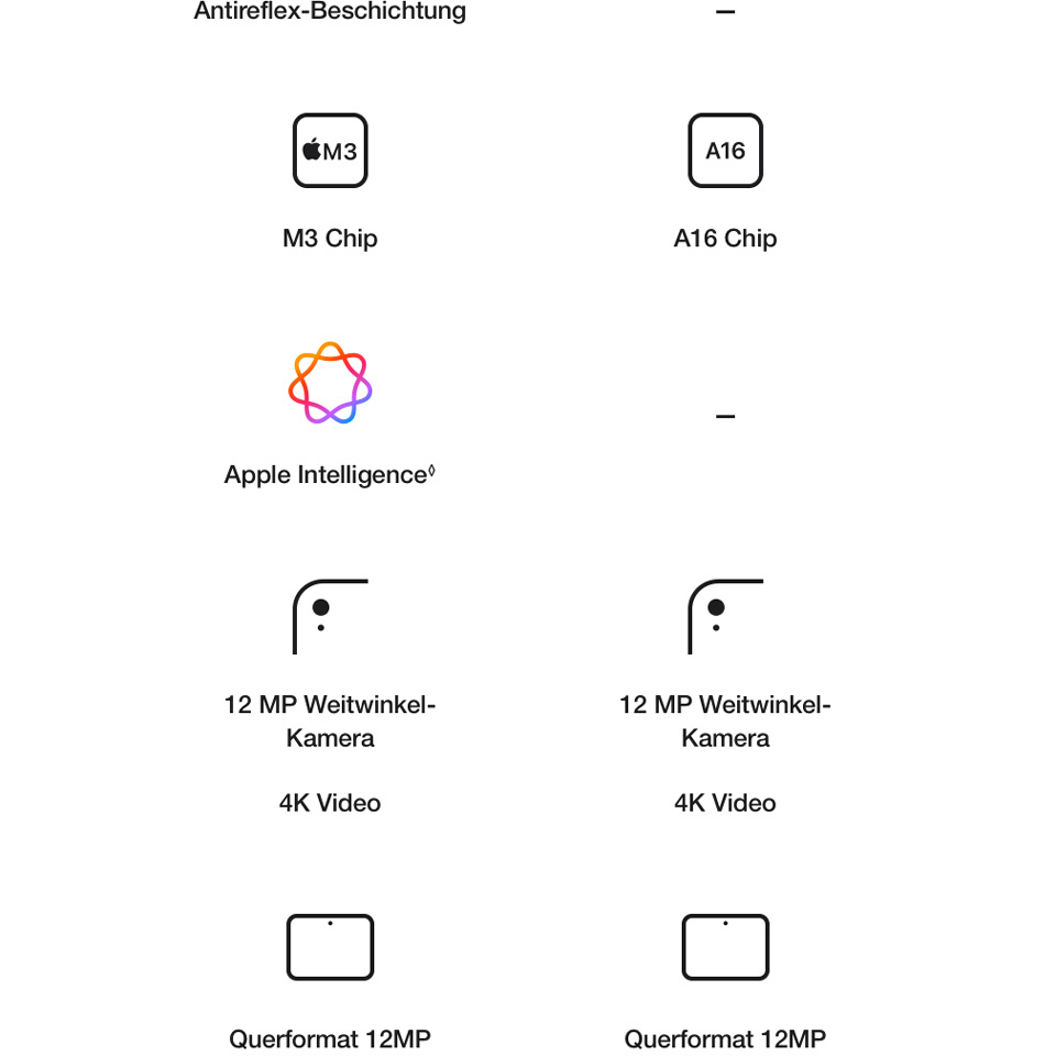 Apple iPad Air M3
