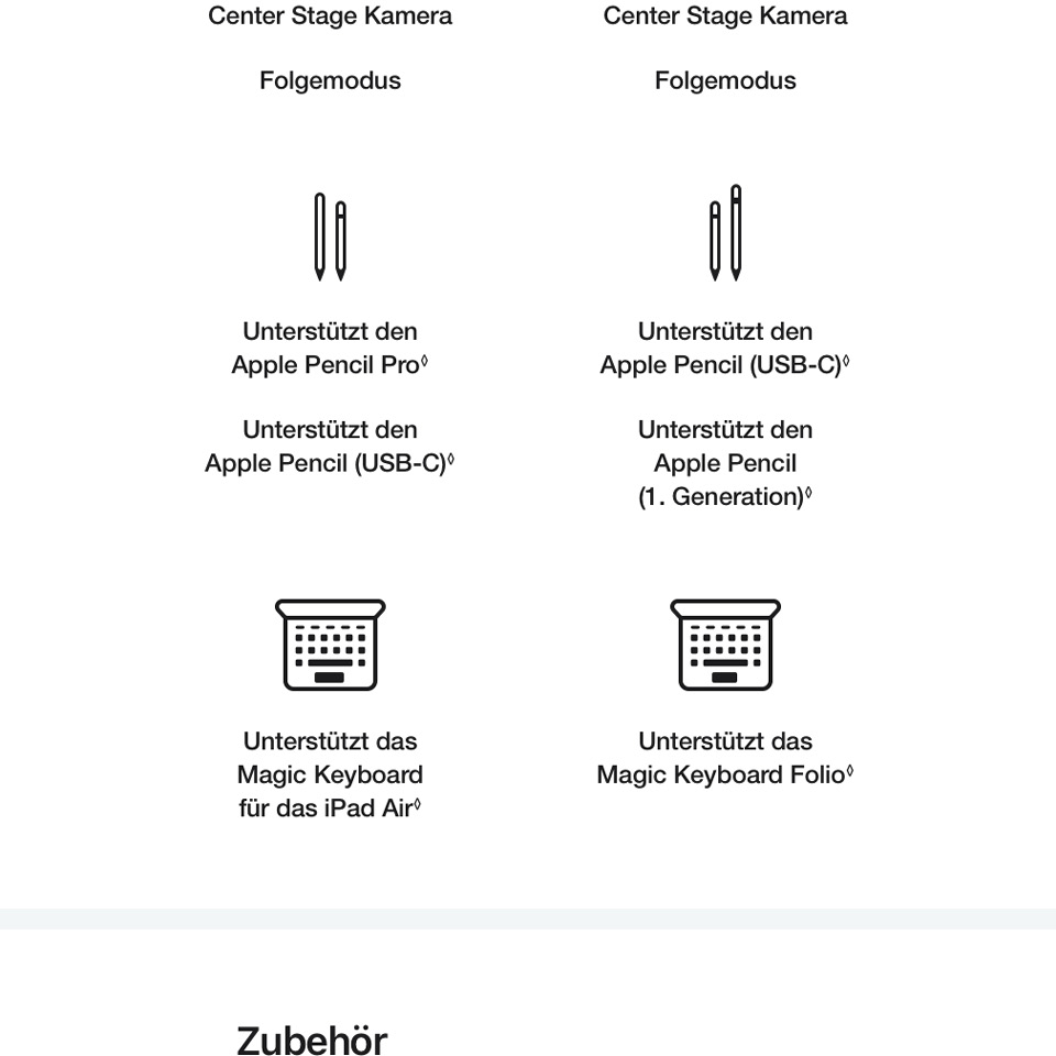 Apple iPad Air M3