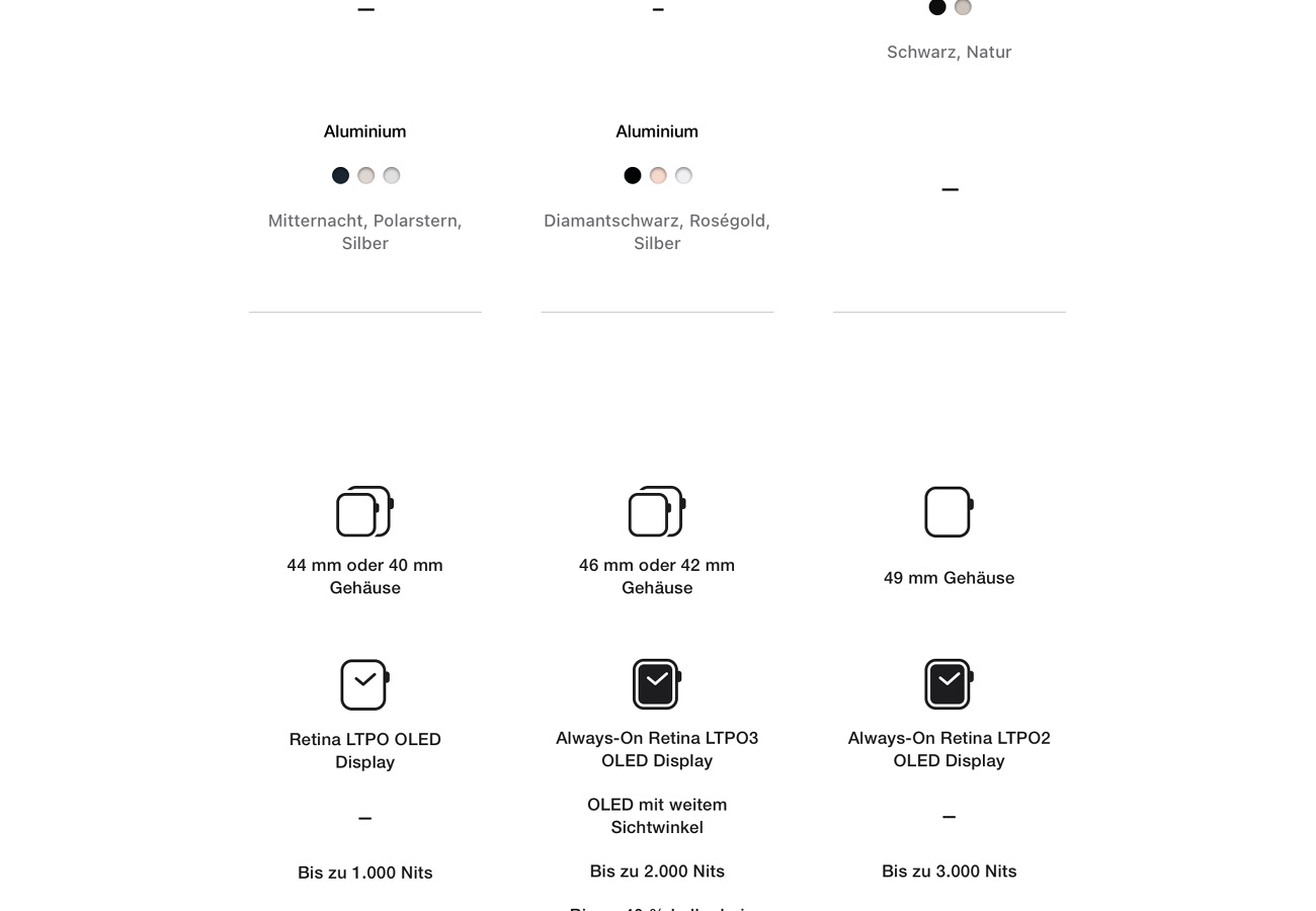 Apple Watch SE