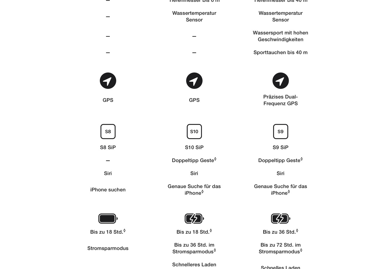 Apple Watch SE