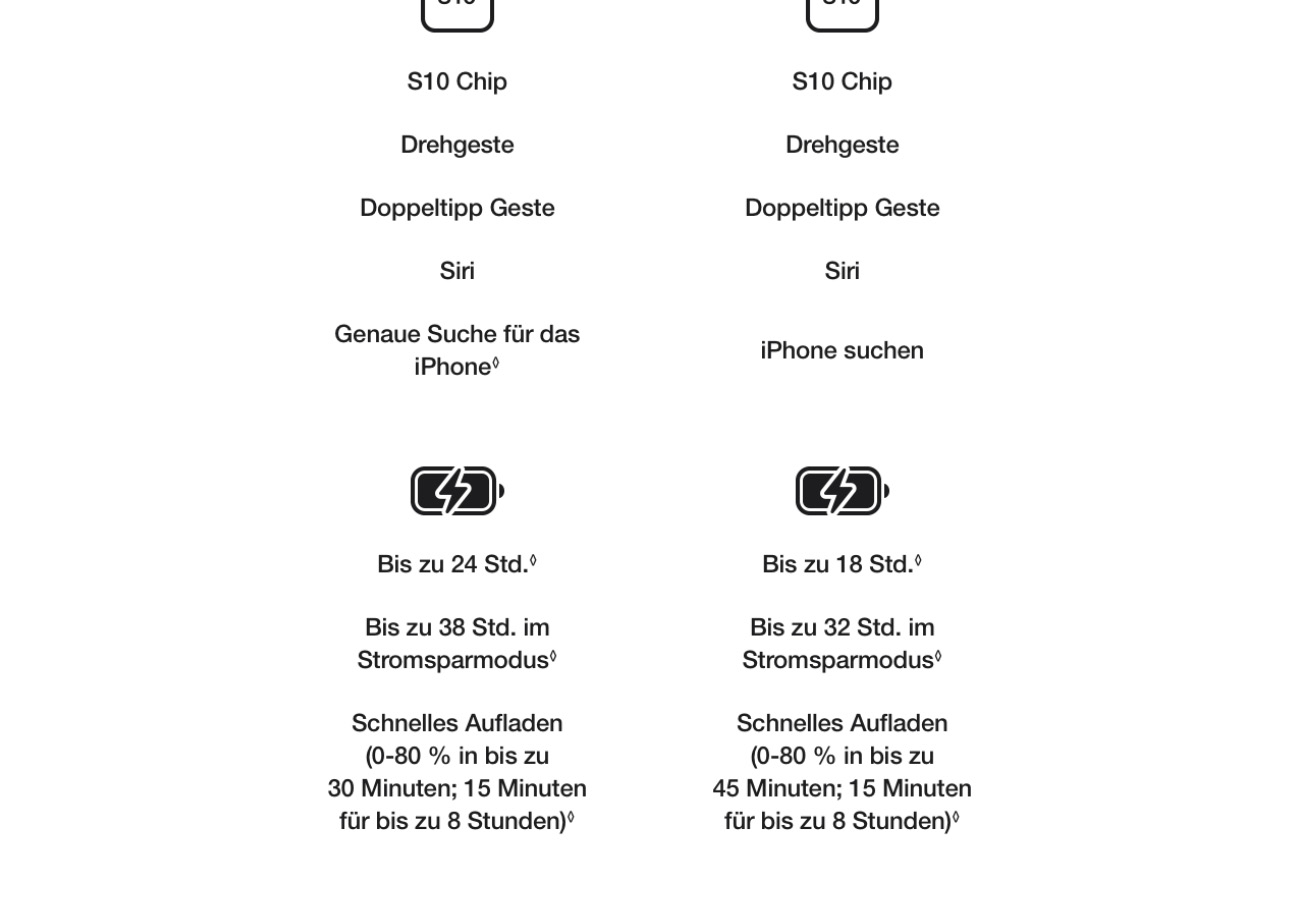 Apple Watch Series 11