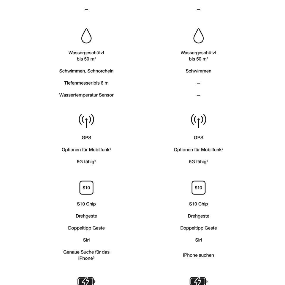 Apple Watch Series 11